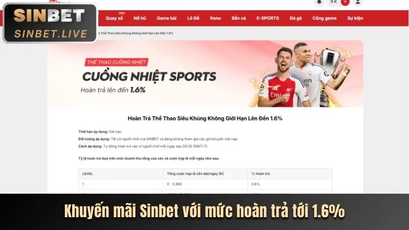Quyền của người dùng 58win App